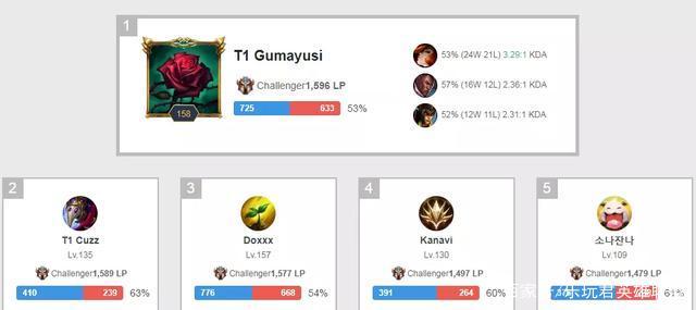 通过不断的 通过不断的